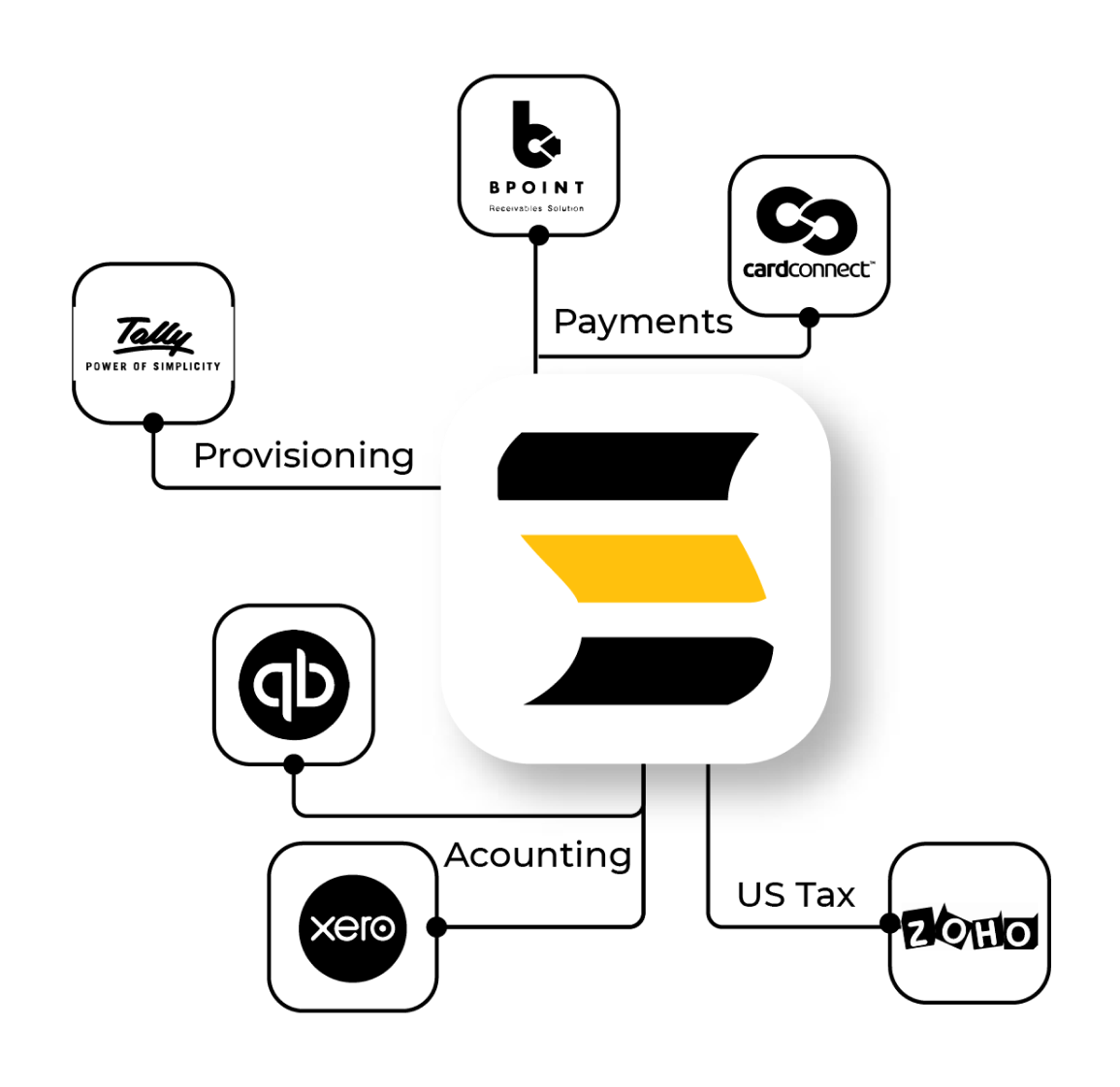 out of box - simple billing